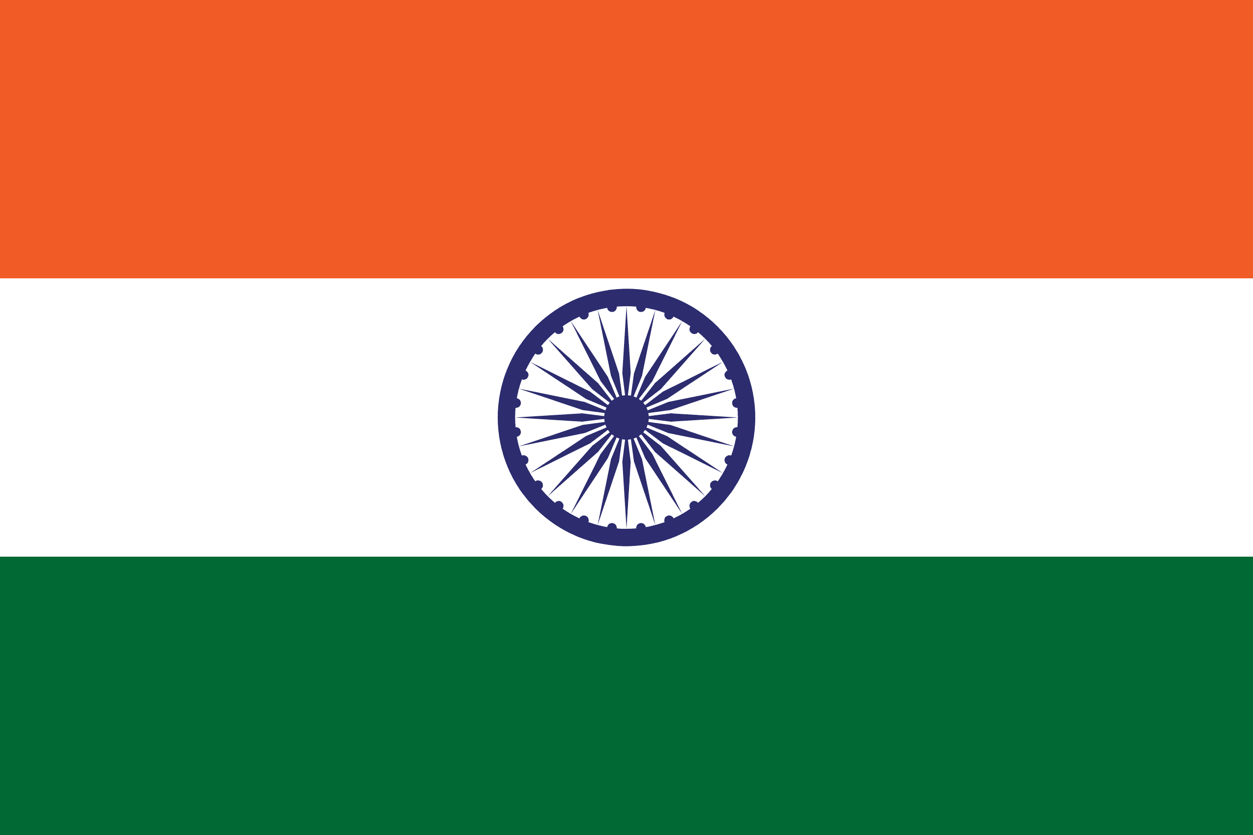 Indian Visa Types & Complete Checklist - Royalty Tours & Travels